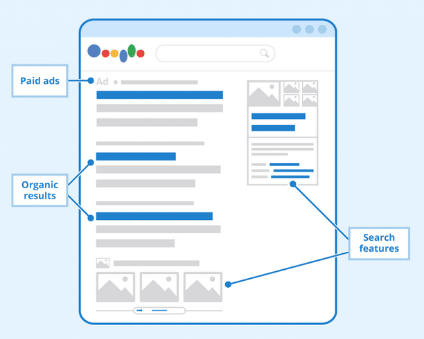 Search Engine Results Pages can help you understand how your search engine optimization efforts are working